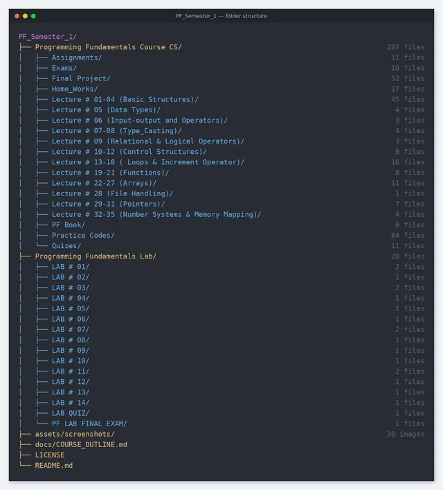 Repository Folder Structure