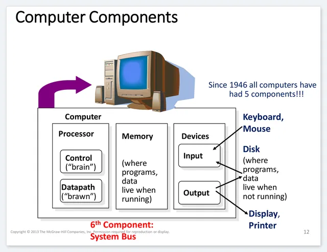Lecture 01 – Computer Components