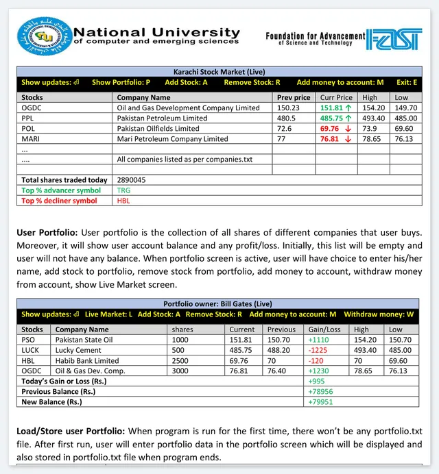 Final Project – Karachi Stock Market Specification