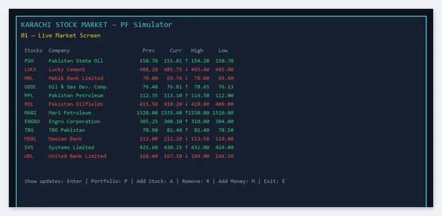 Final Project – Live Market Screen